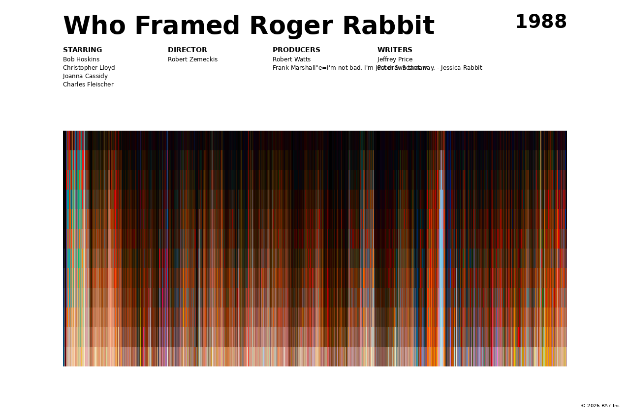 Poster preview for Who Framed Roger Rabbit